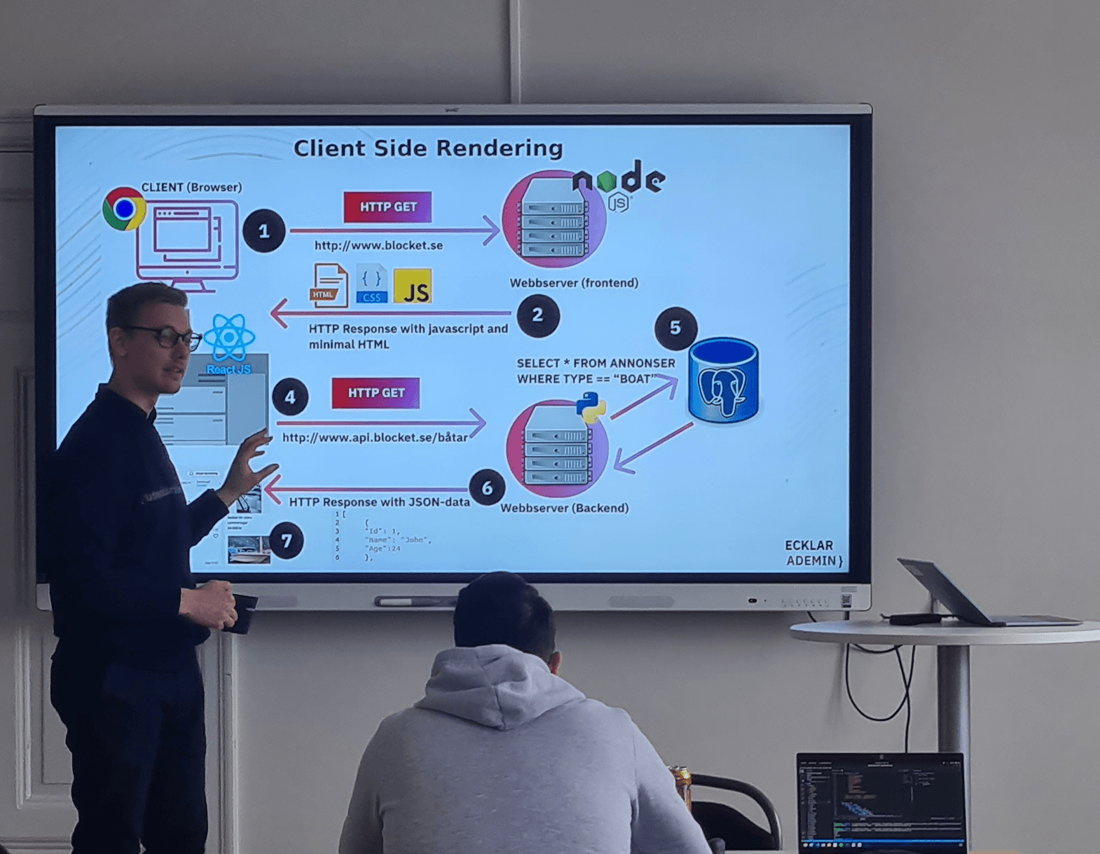 Föreläsning med whiteboard